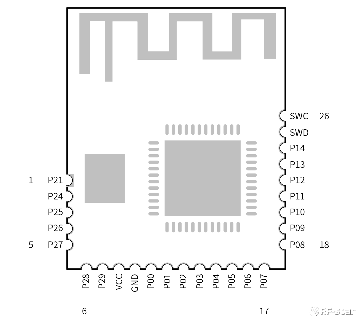 無(wú)線通信方案廠商