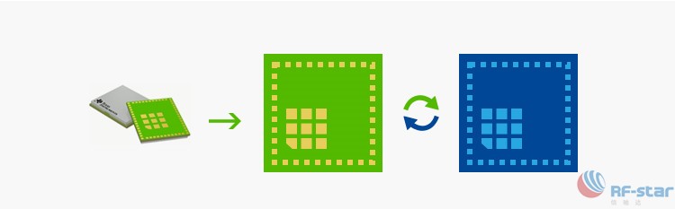 無(wú)線通信方案廠商 無(wú)線通信方案廠商