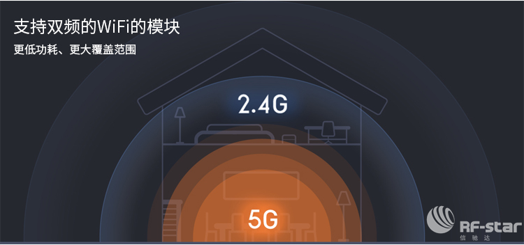 無(wú)線通信方案廠商 無(wú)線通信方案廠商