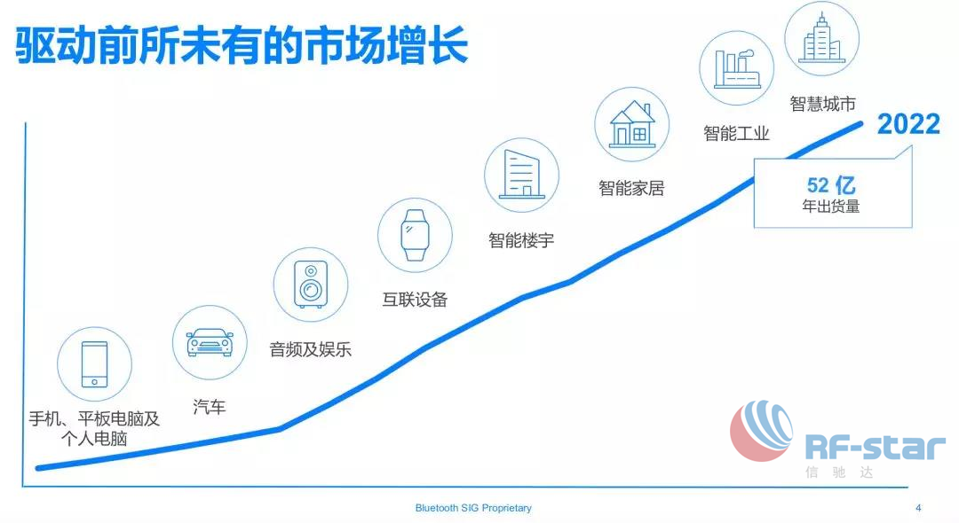 無線通信方案廠商 無線通信方案廠商