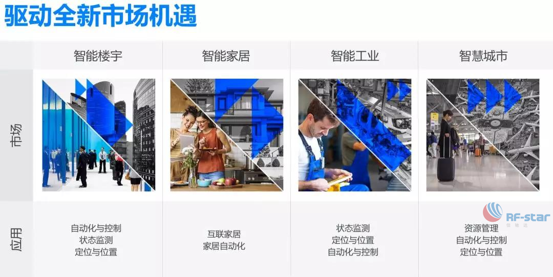 無線通信方案廠商 無線通信方案廠商