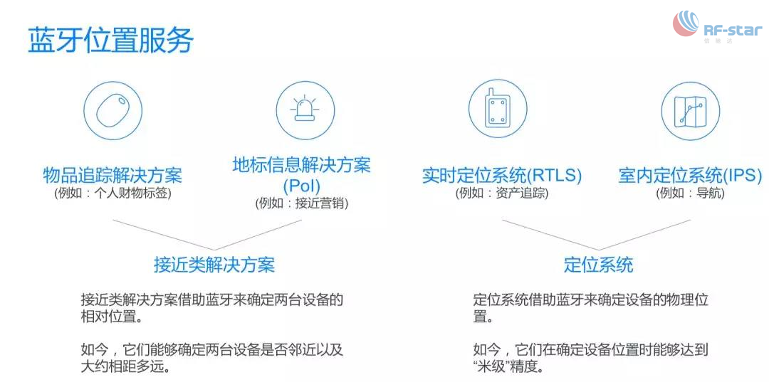 無線通信方案廠商 無線通信方案廠商