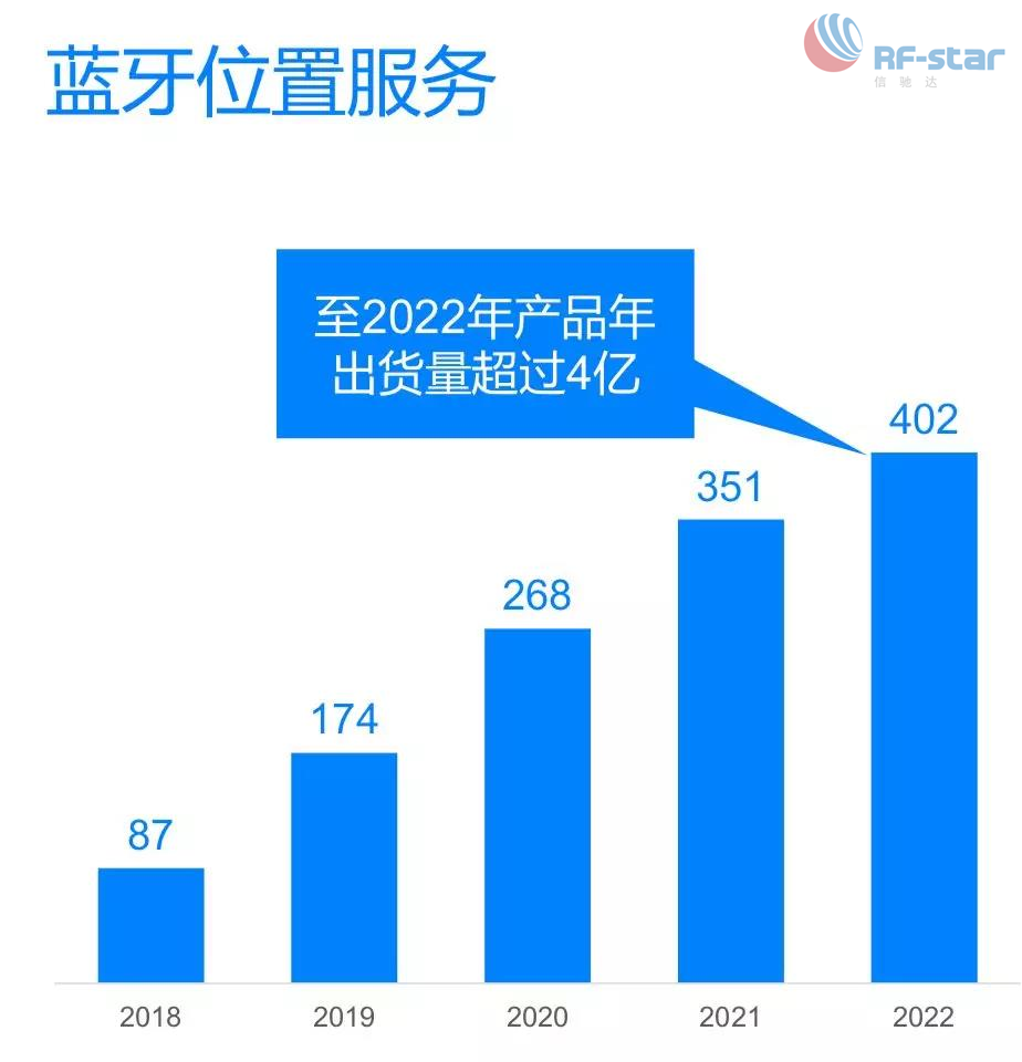 無線通信方案廠商 無線通信方案廠商