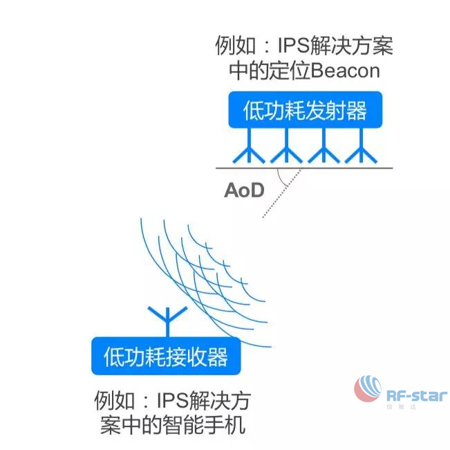 無線通信方案廠商 無線通信方案廠商
