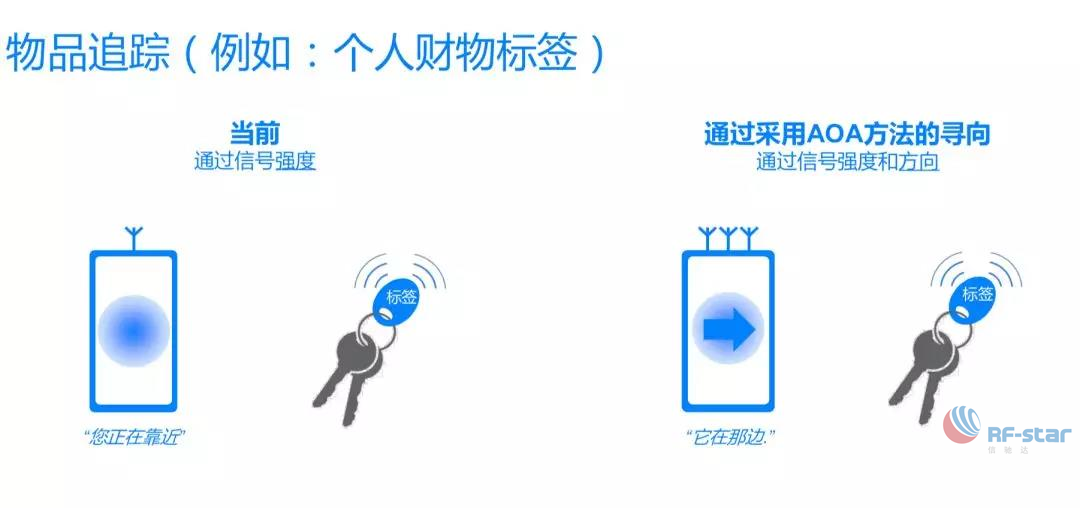 無線通信方案廠商 無線通信方案廠商