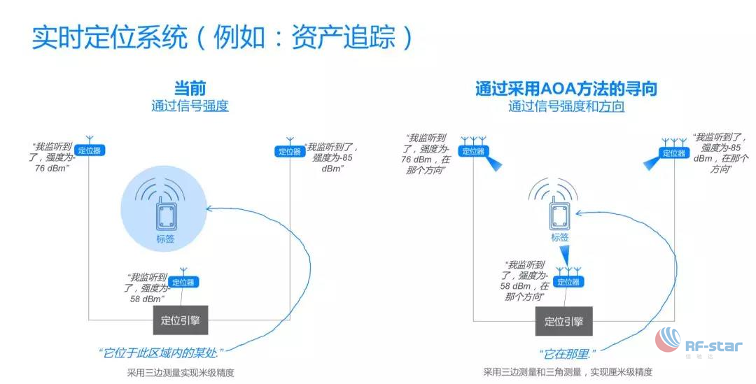 無線通信方案廠商 無線通信方案廠商