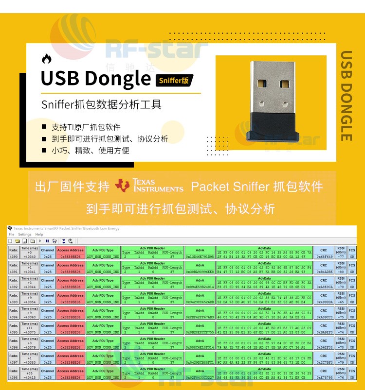 無線通信方案廠商