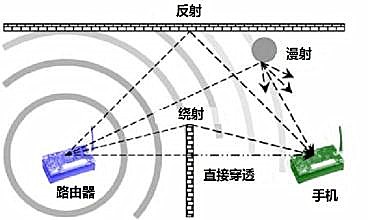 無線通信方案廠商 無線通信方案廠商