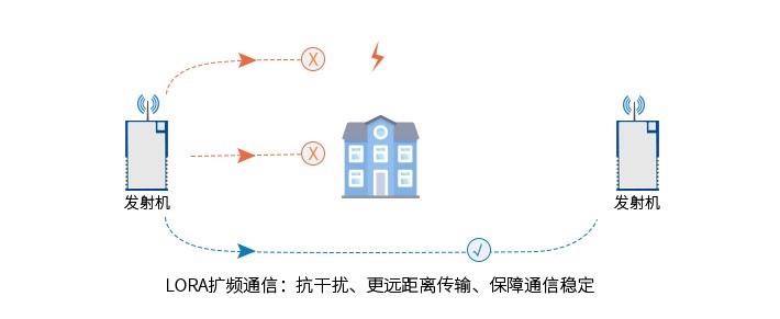 無線通信方案廠商 無線通信方案廠商