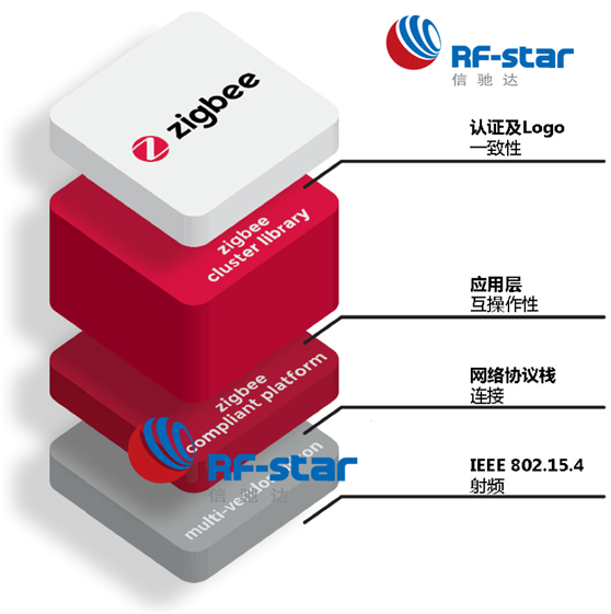 無(wú)線通信方案廠商