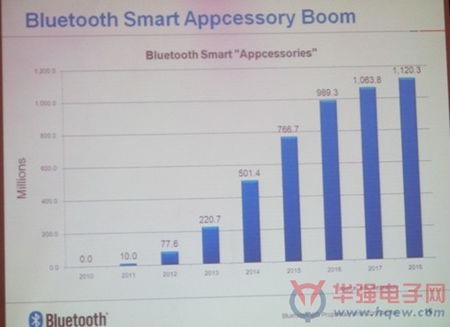 無線通信方案廠商