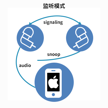 無線通信方案廠商