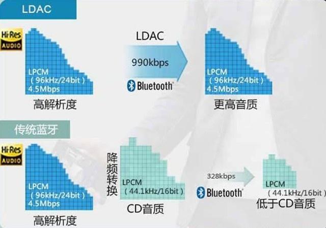 無線通信方案廠商