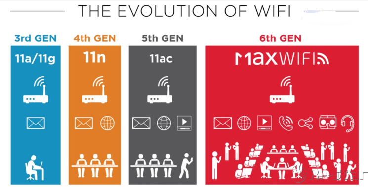 無(wú)線通信方案廠商