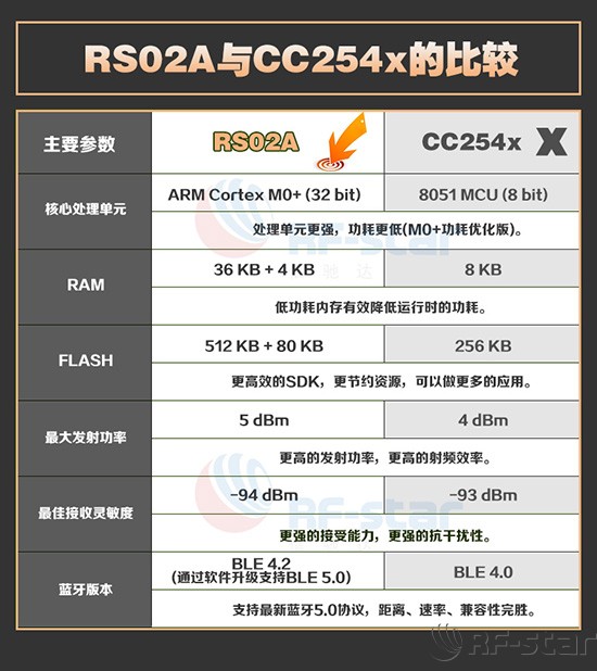 無線通信方案廠商