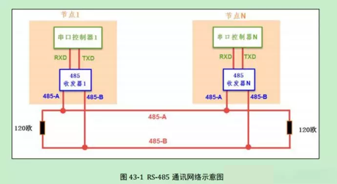 無線通信方案廠商