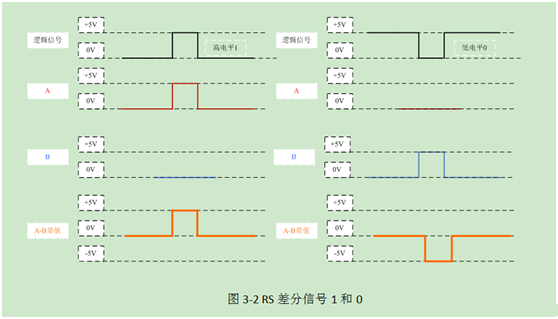 無線通信方案廠商