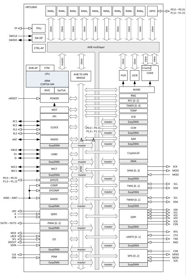 無線通信方案廠商