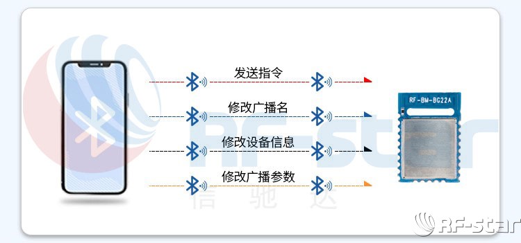 無線通信方案廠商