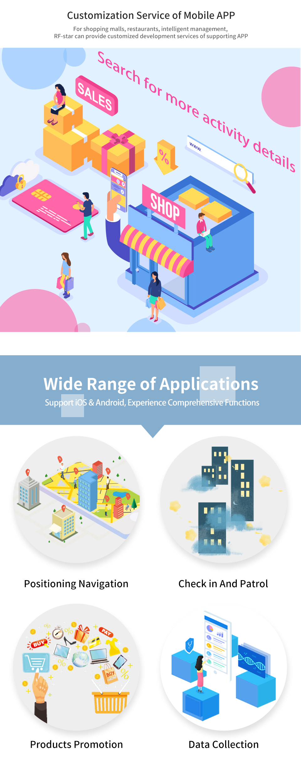 Application of Bluetooth beacon RF-B-AR4 
