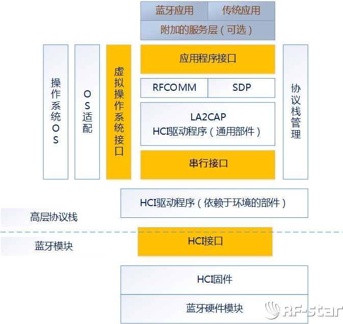 無線通信方案廠商