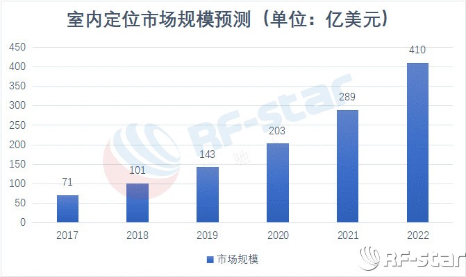 無線通信方案廠商