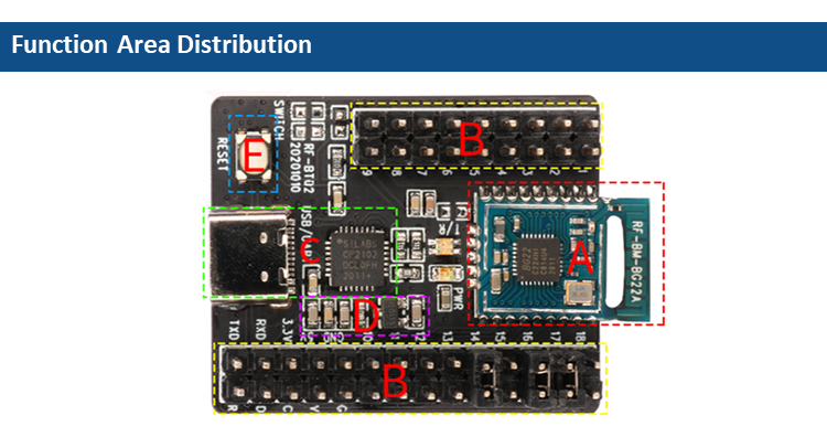 Function area of RF-star USB test board