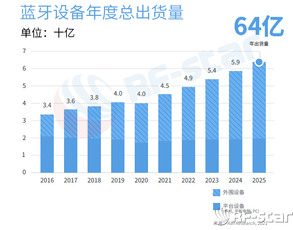 無線通信方案廠商