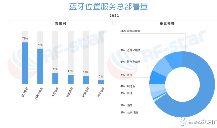 無線通信方案廠商