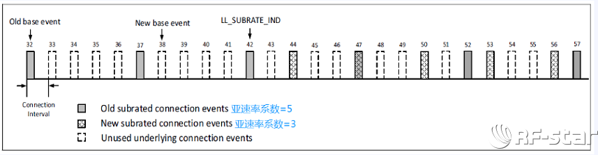 無線通信方案廠商