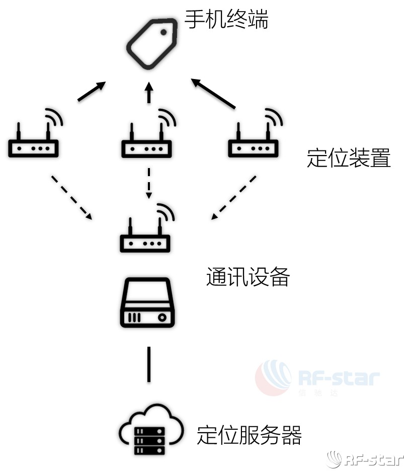 無(wú)線(xiàn)通信方案廠(chǎng)商