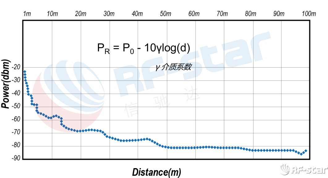 無(wú)線(xiàn)通信方案廠(chǎng)商
