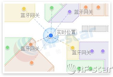無(wú)線(xiàn)通信方案廠(chǎng)商
