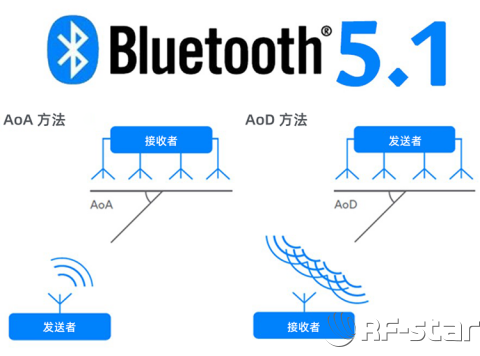 無線通信方案廠商
