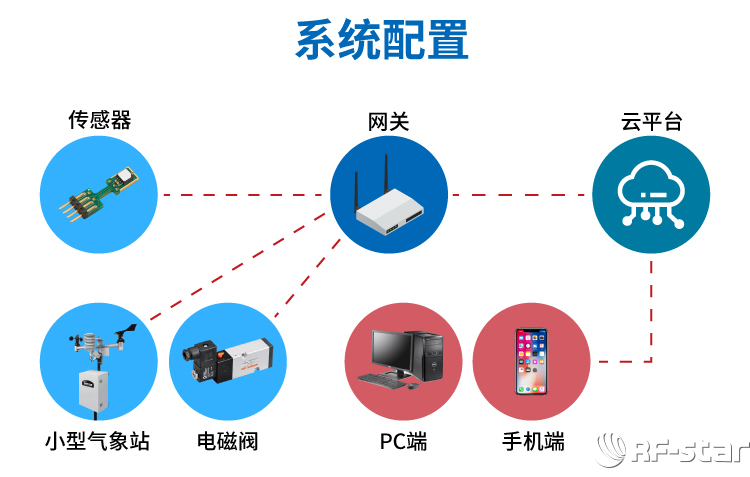 無線通信方案廠商