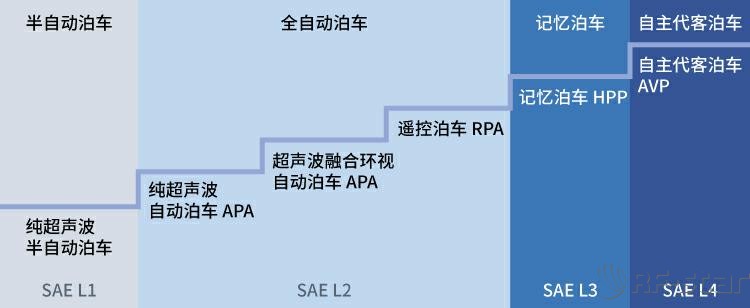 無線通信方案廠商