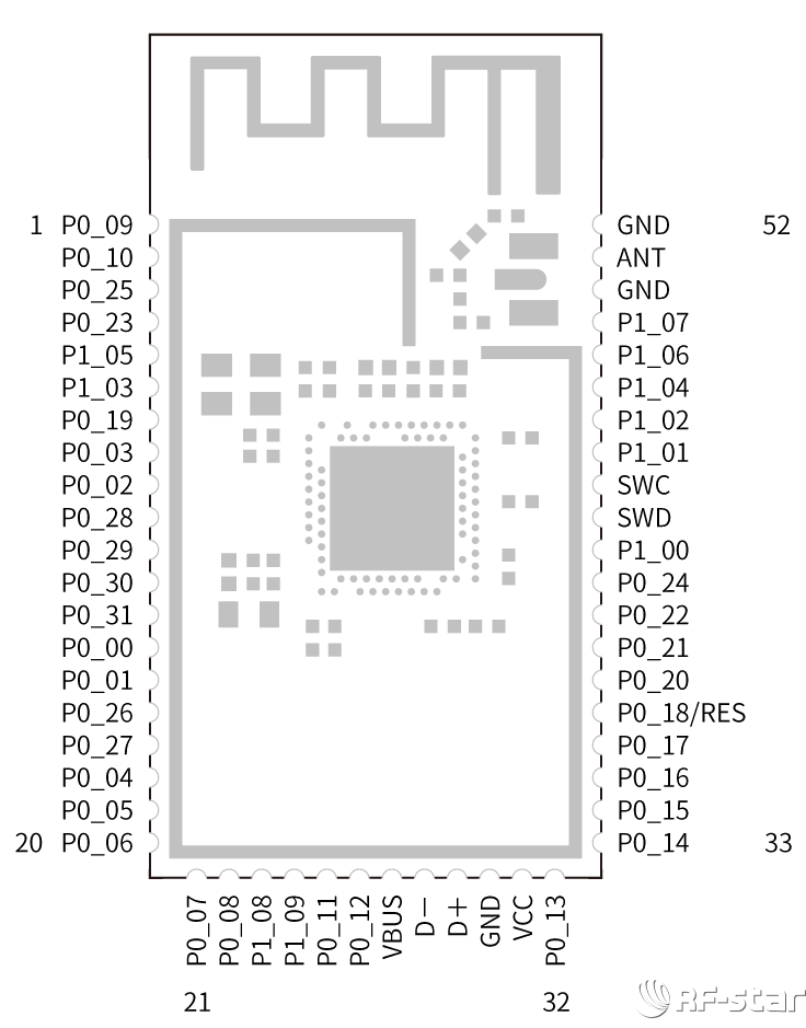 RF-BM-ND10引腳圖.png