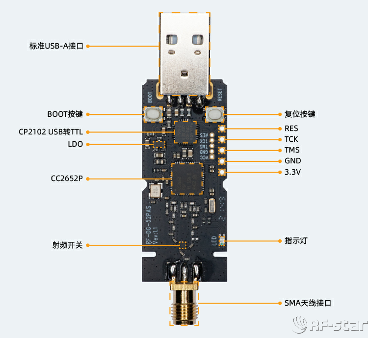 無線通信方案廠商