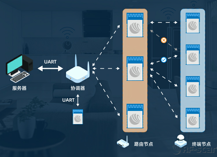 無(wú)線通信方案廠商