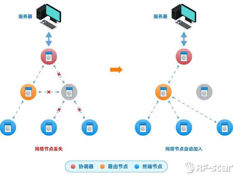 無(wú)線通信方案廠商