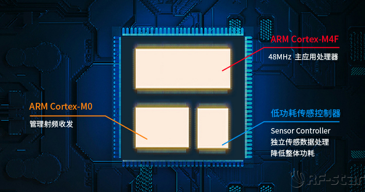 無線通信方案廠商