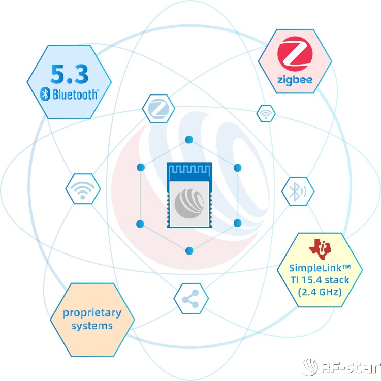 無(wú)線通信方案廠商