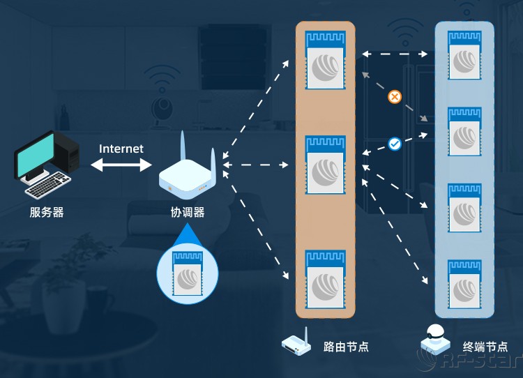無(wú)線通信方案廠商