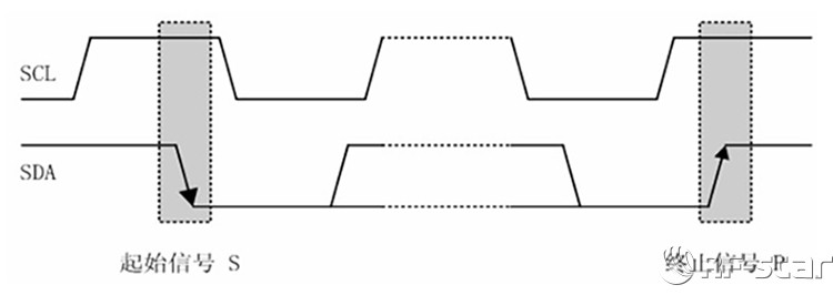 無線通信方案廠商