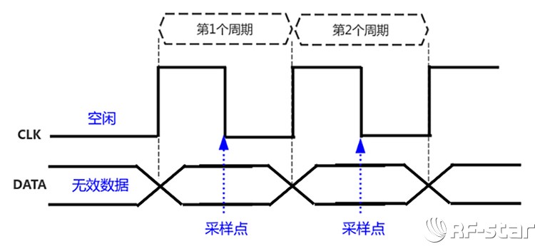 無線通信方案廠商