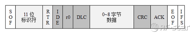 無線通信方案廠商