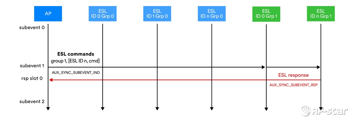 無線通信方案廠商