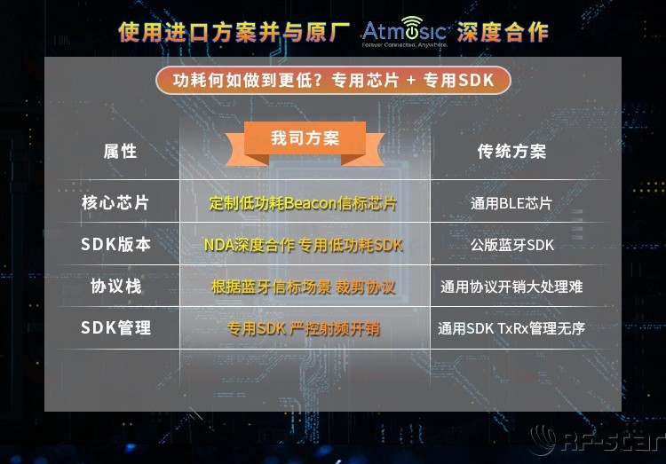 無線通信方案廠商