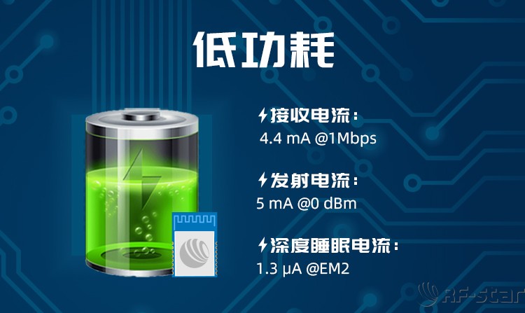 無(wú)線通信方案廠商