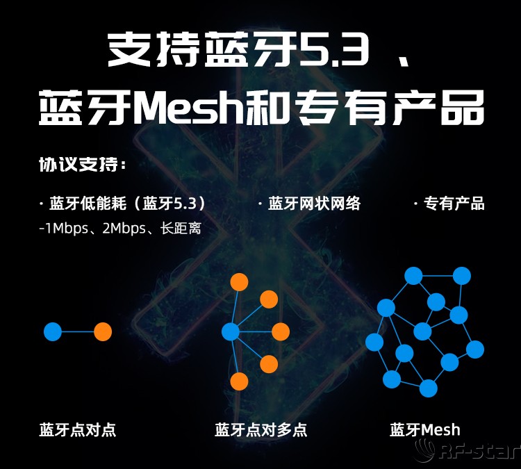 無(wú)線通信方案廠商